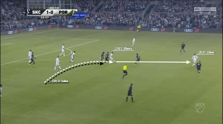 MLS 2018: Sporting Kansas City vs Portland Timbers Tactical Analysis Statistics