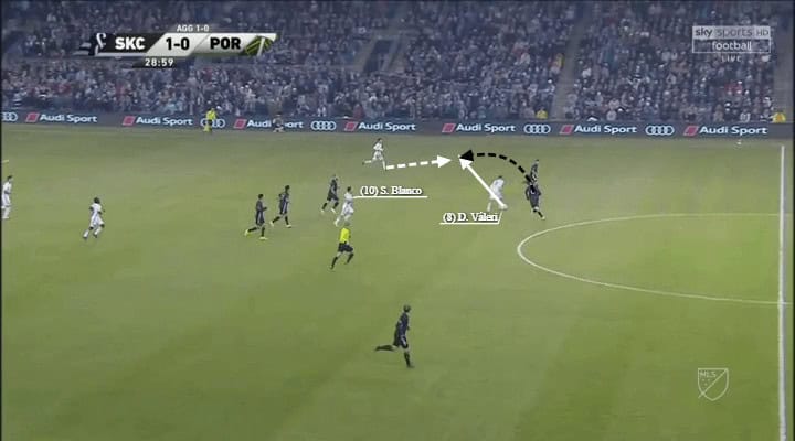 MLS 2018: Sporting Kansas City vs Portland Timbers Tactical Analysis Statistics