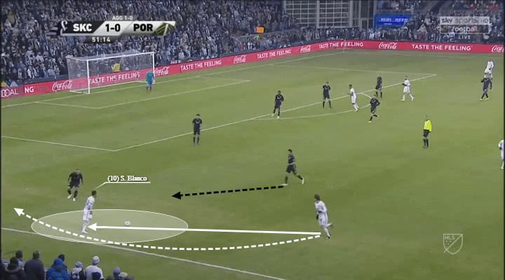 MLS 2018: Sporting Kansas City vs Portland Timbers Tactical Analysis Statistics