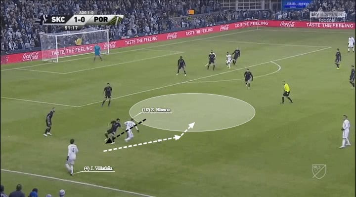 MLS 2018: Sporting Kansas City vs Portland Timbers Tactical Analysis Statistics