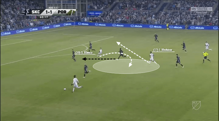 MLS 2018: Sporting Kansas City vs Portland Timbers Tactical Analysis Statistics