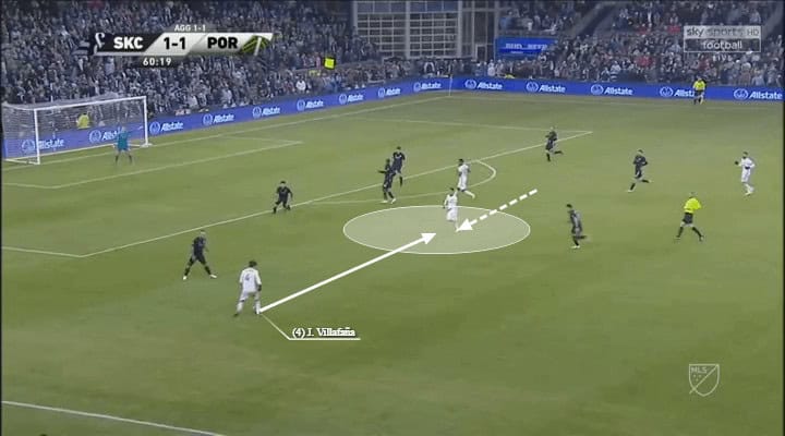 MLS 2018: Sporting Kansas City vs Portland Timbers Tactical Analysis Statistics