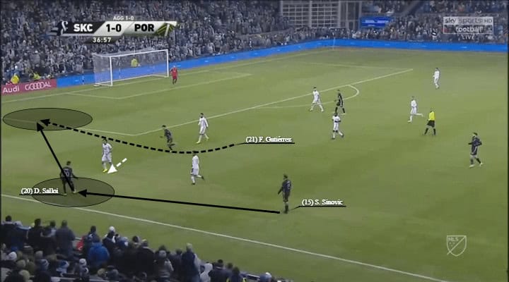 MLS 2018: Sporting Kansas City vs Portland Timbers Tactical Analysis Statistics