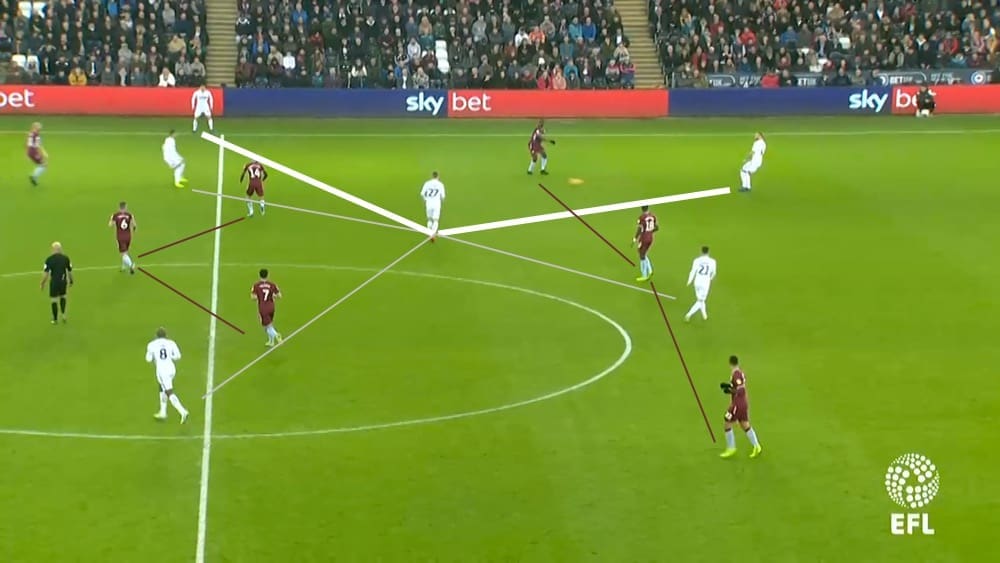 EFL Championship 2018/19: Swansea vs Wigan Tactical Analysis Statistics