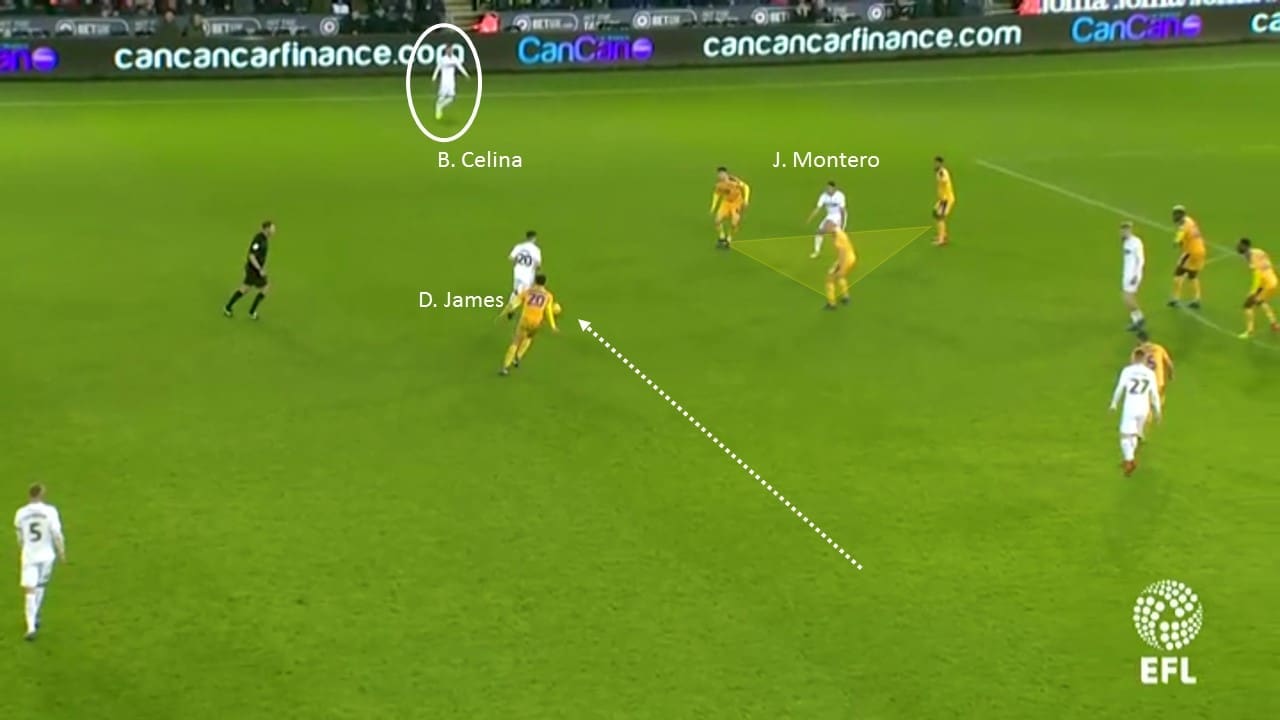 EFL Championship 2018/19: Swansea vs Wigan Tactical Analysis Statistics