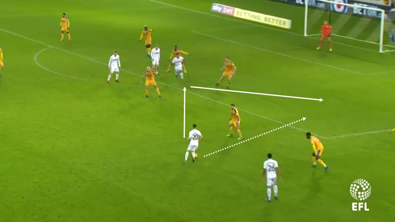 EFL Championship 2018/19: Swansea vs Wigan Tactical Analysis Statistics