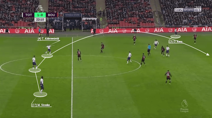 Premier League 2018/19: Tottenham vs Bournemouth Tactical Analysis Statistics