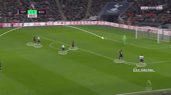 Premier League 2018/19: Tottenham vs Bournemouth Tactical Analysis Statistics