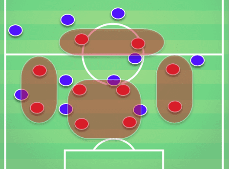 Ralph Hassenhuttl Tactical Analysis