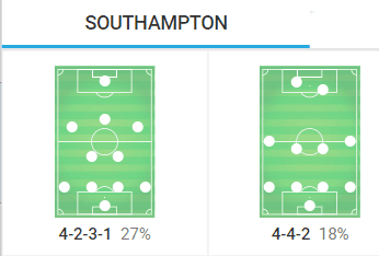 Southampton Arsenal Premier League Tactical Preview Tactical Analysis