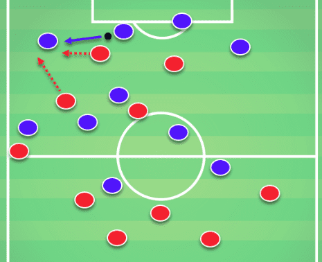 Ralph Hassenhuttl Tactical Analysis