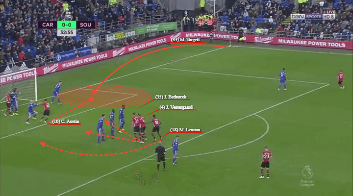 Southampton Arsenal Premier League Tactical Preview Tactical Analysis