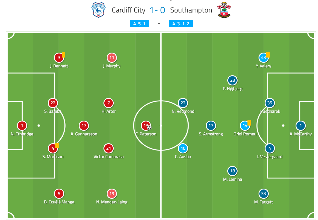 Southampton Arsenal Premier League Tactical Preview Tactical Analysis