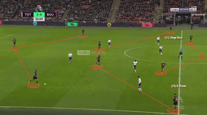 Premier League 2018/19: Tottenham vs Bournemouth Tactical Analysis Statistics