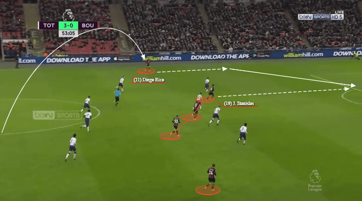 Premier League 2018/19: Tottenham vs Bournemouth Tactical Analysis Statistics