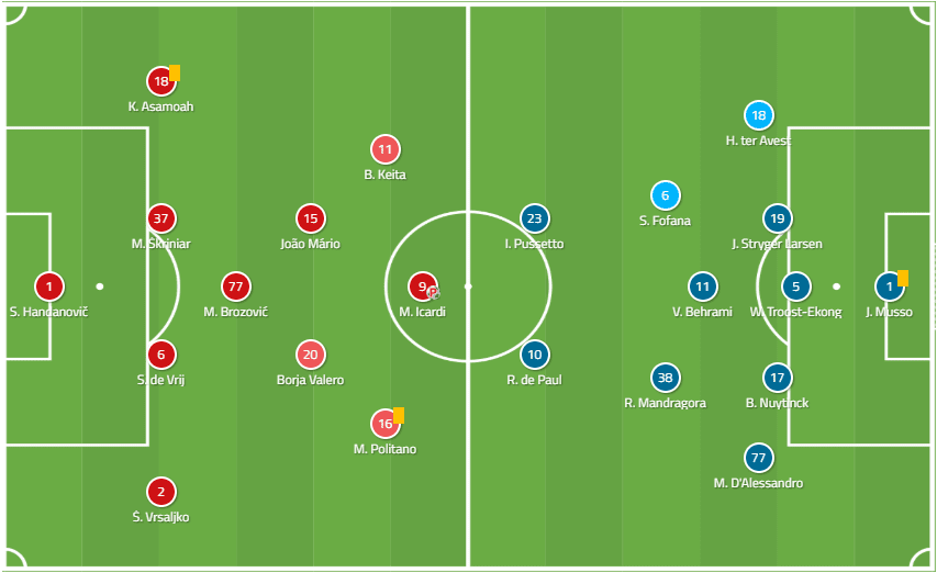 Inter Udinese Serie A Tactical Analysis Statistics