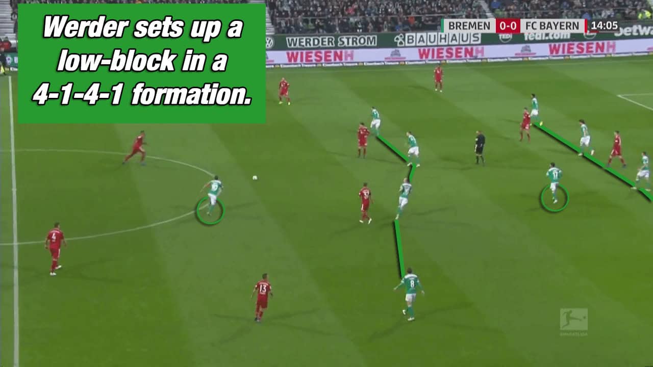 Werder Bremen Bayern Munich Bundesliga Kovac Kohfeldt Tactical Analysis Statistics