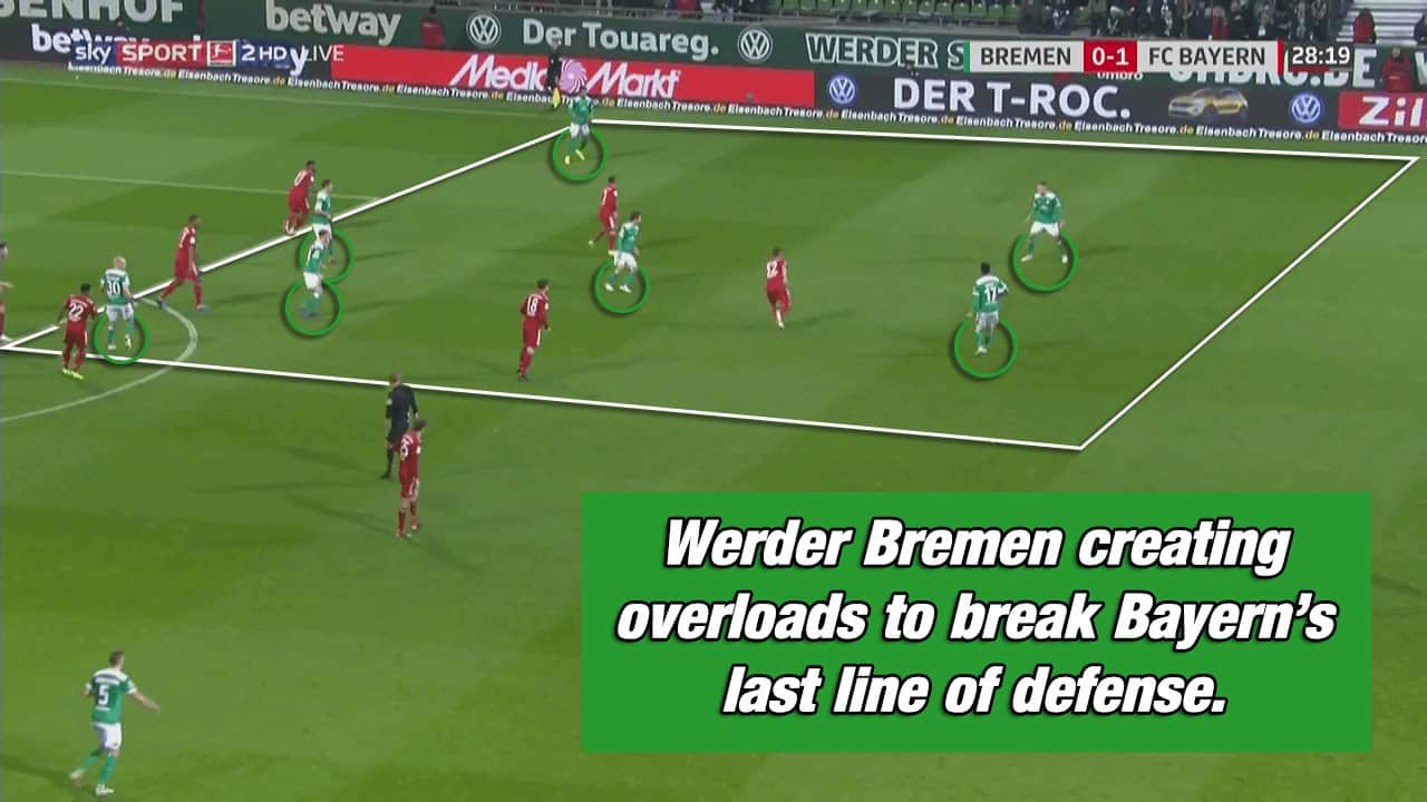 Werder Bremen Bayern Munich Bundesliga Kovac Kohfeldt Tactical Analysis Statistics