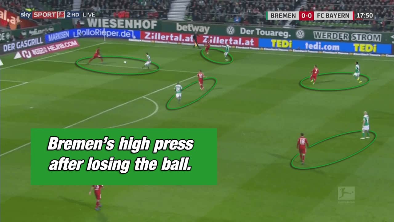 Werder Bremen Bayern Munich Bundesliga Kovac Kohfeldt Tactical Analysis Statistics