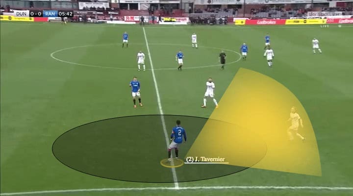 Rangers Dundee Scottish Premiership Tactical Analysis Statistics 