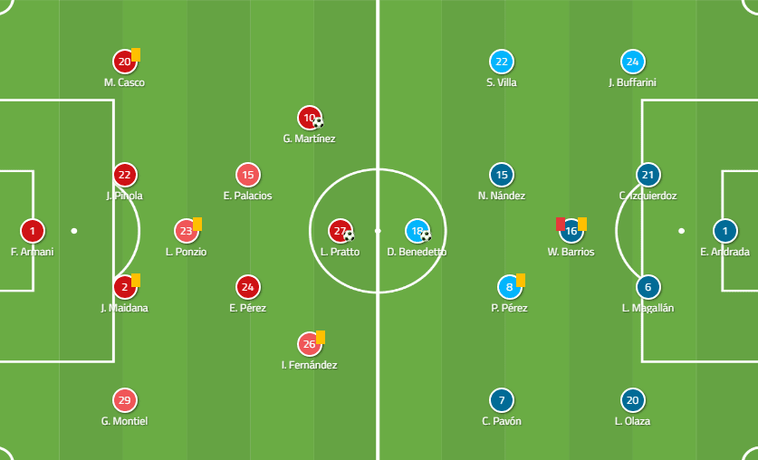 River Plate Vs Boca Juniors Tactical Analysis