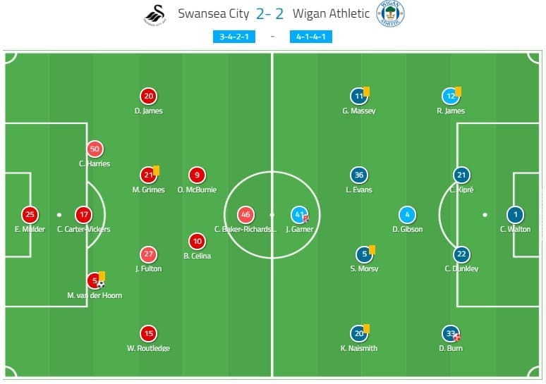 EFL Championship 2018/19: Swansea vs Wigan Tactical Analysis Statistics