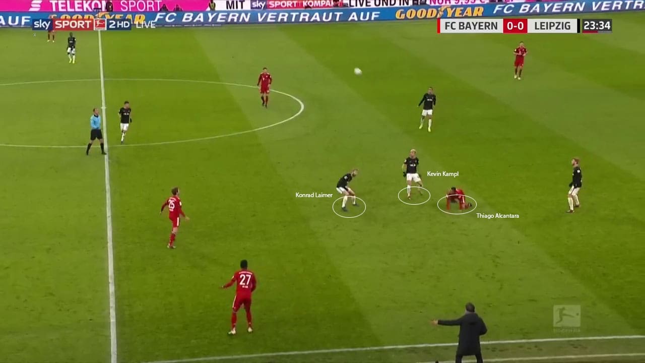 Bayern-Munich-RB-Leipzig-Bundesliga-Tactical-Analysis-Analysis 