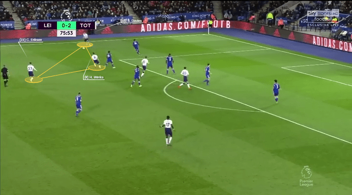 Harry Winks Tottenham Hotspur Tactical Analysis Statistics