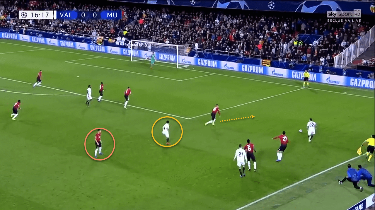 Valencia Manchester United Champions League Tactical Analysis Statistics