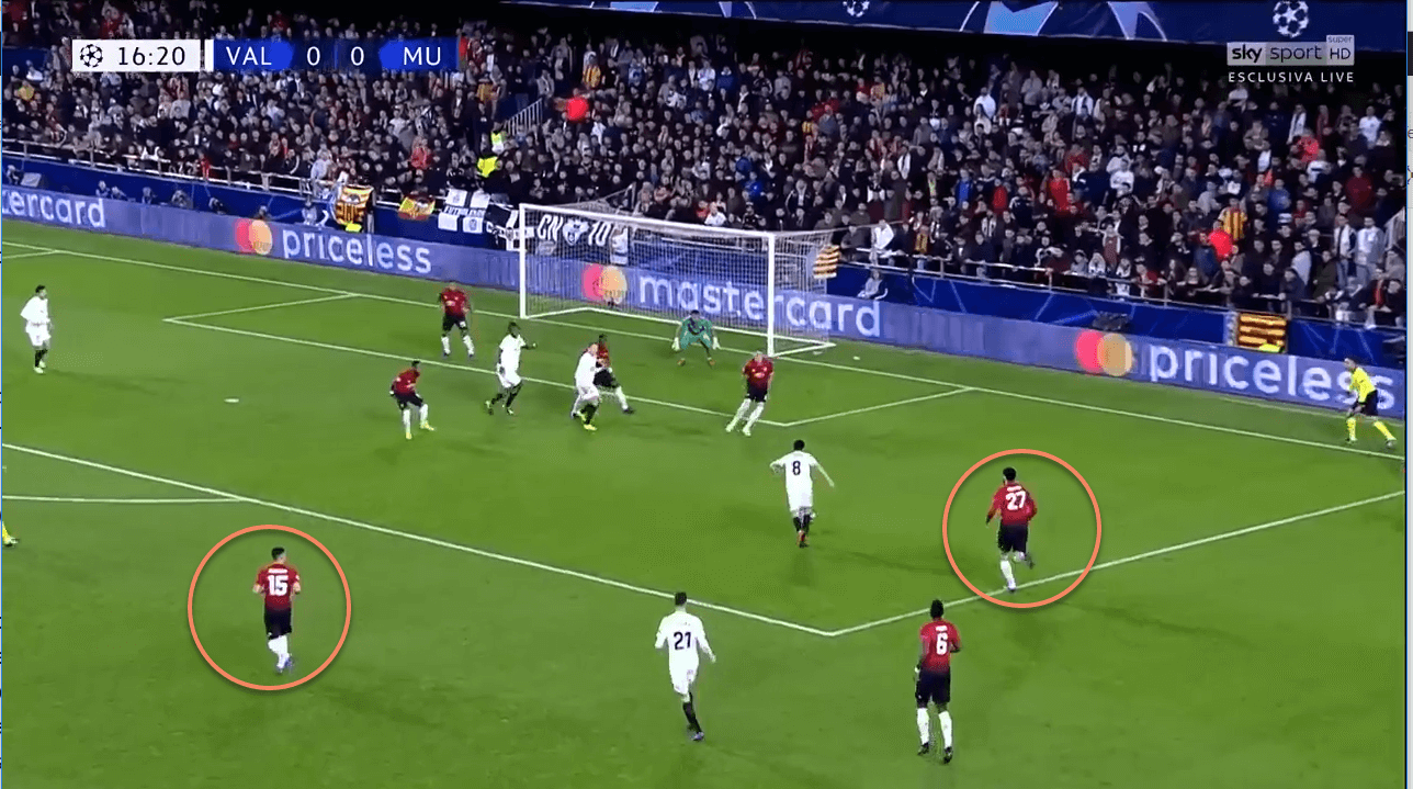 Valencia Manchester United Champions League Tactical Analysis Statistics