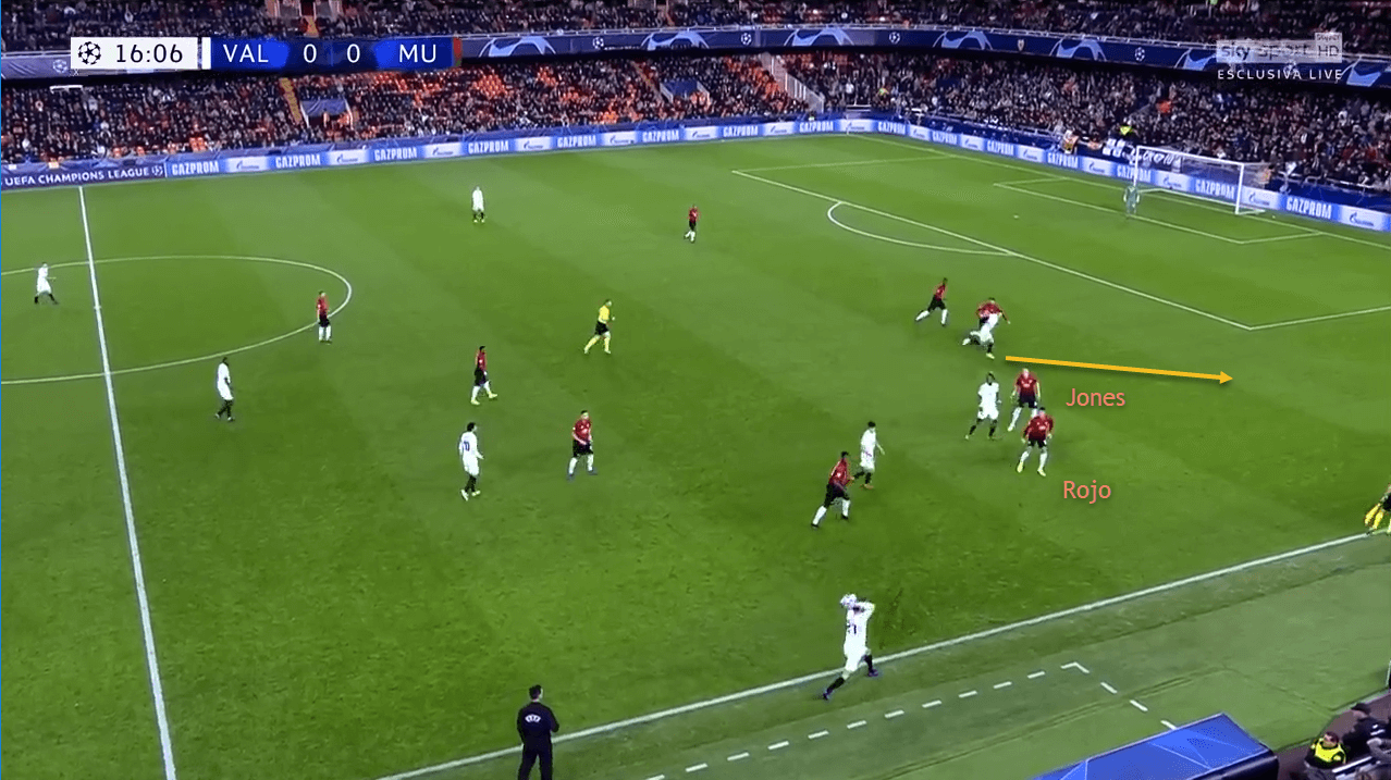 Valencia Manchester United Champions League Tactical Analysis Statistics