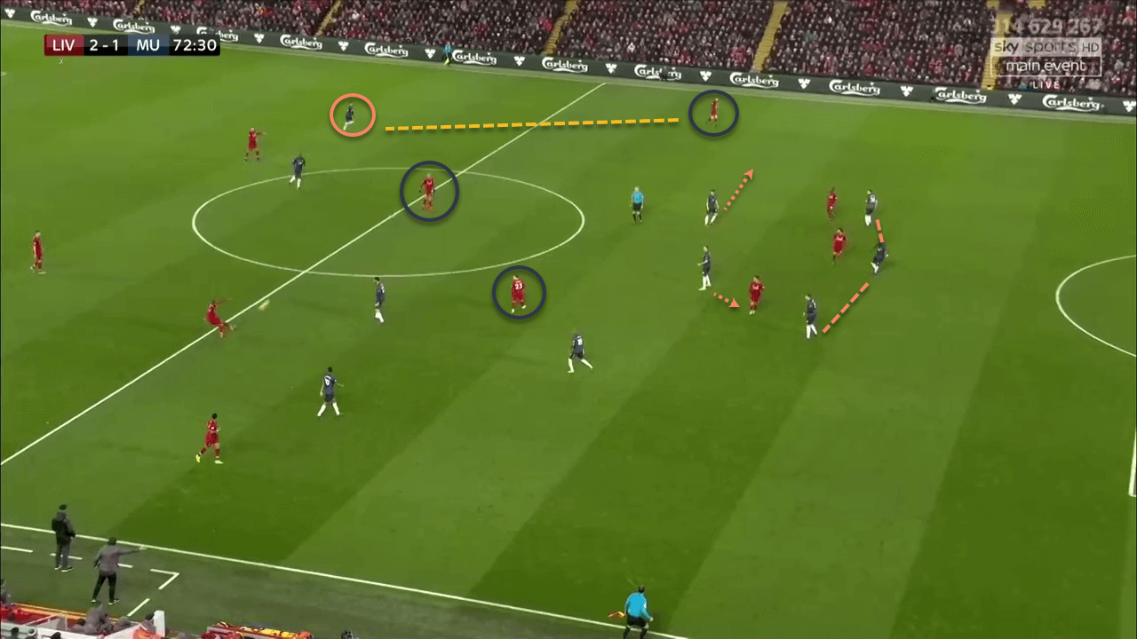 Liverpool Manchester United Premier League Tactical Analysis Statistics