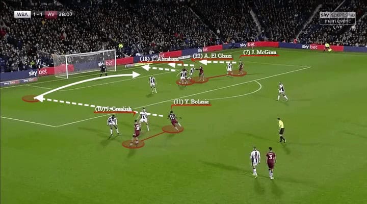 Aston Villa, West Brom, Tactical Analysis, Statistics