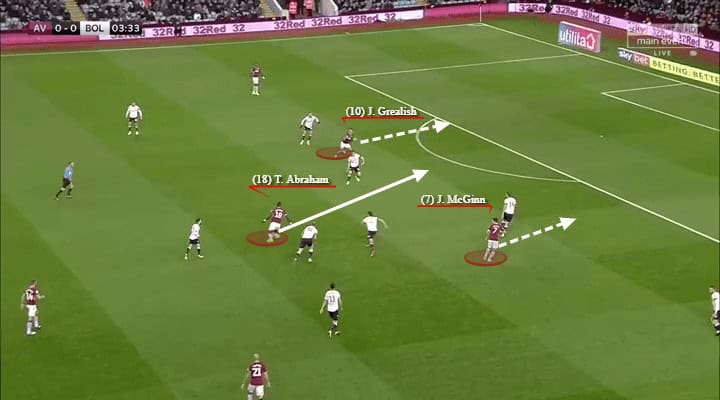 Aston Villa, Bolton, Tactical Analysis, StatisticsAston Villa, Bolton, Tactical Analysis, Statistics