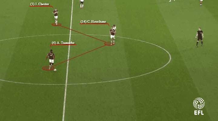 Aston Villa, Derby County, Tactical Analysis, StatisticsAston Villa, Derby County, Tactical Analysis, Statistics