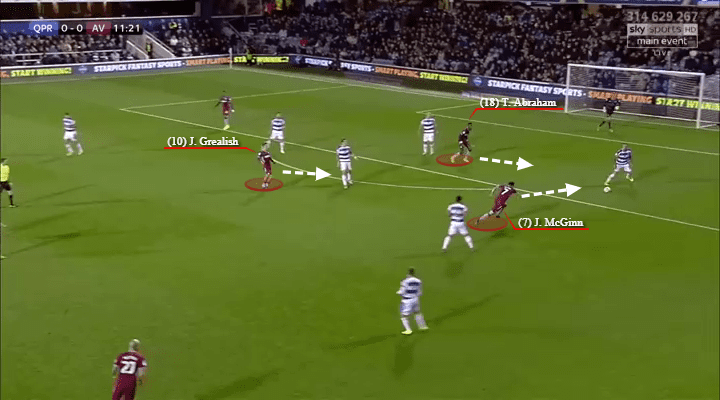 John McGinn, Aston Villa, Tactical Analysis, Statistics