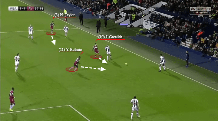 Aston Villa, West Brom, Tactical Analysis, Statistics