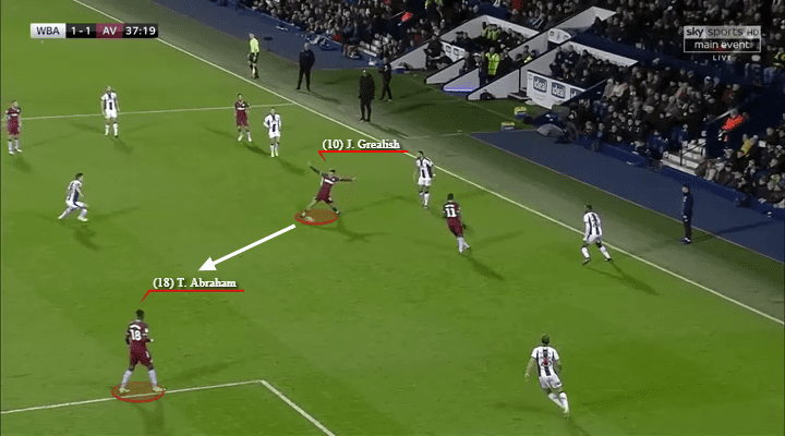 Aston Villa, West Brom, Tactical Analysis, Statistics