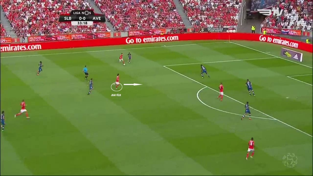 Joao-Felix-Primeira-Liga-Benfica-tactical-analysis