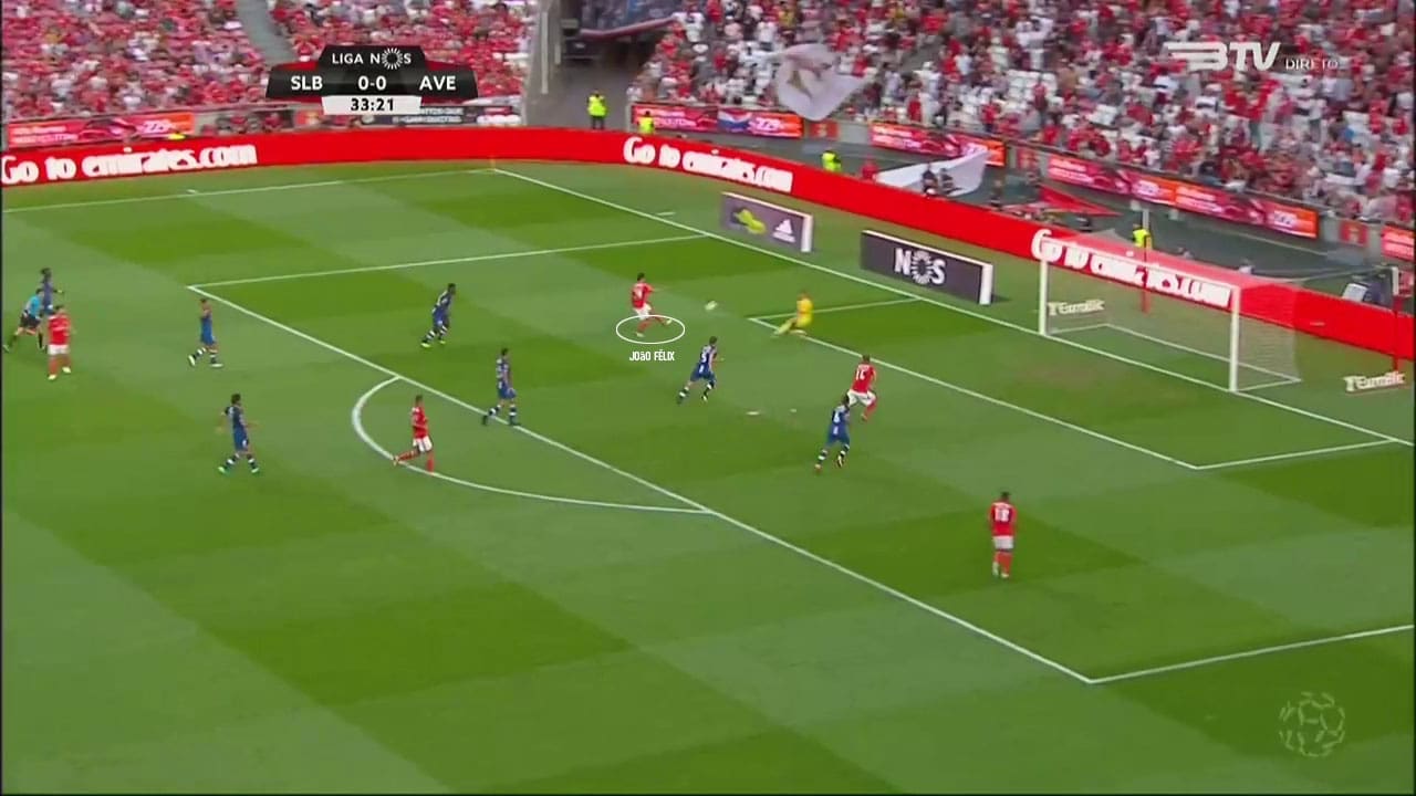 Joao-Felix-Primeira-Liga-Benfica-tactical-analysis