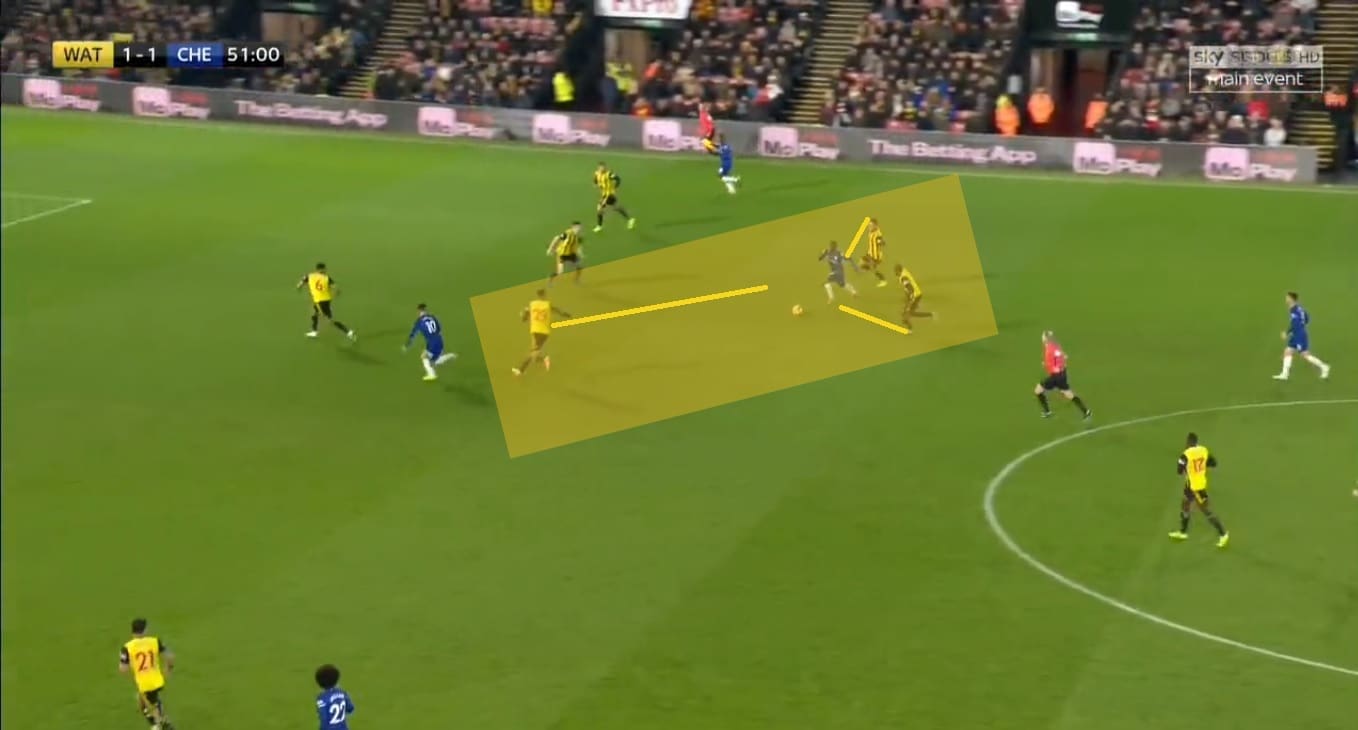 Premier League 2018/19: Watford vs Chelsea Tactical Analysis Statistics