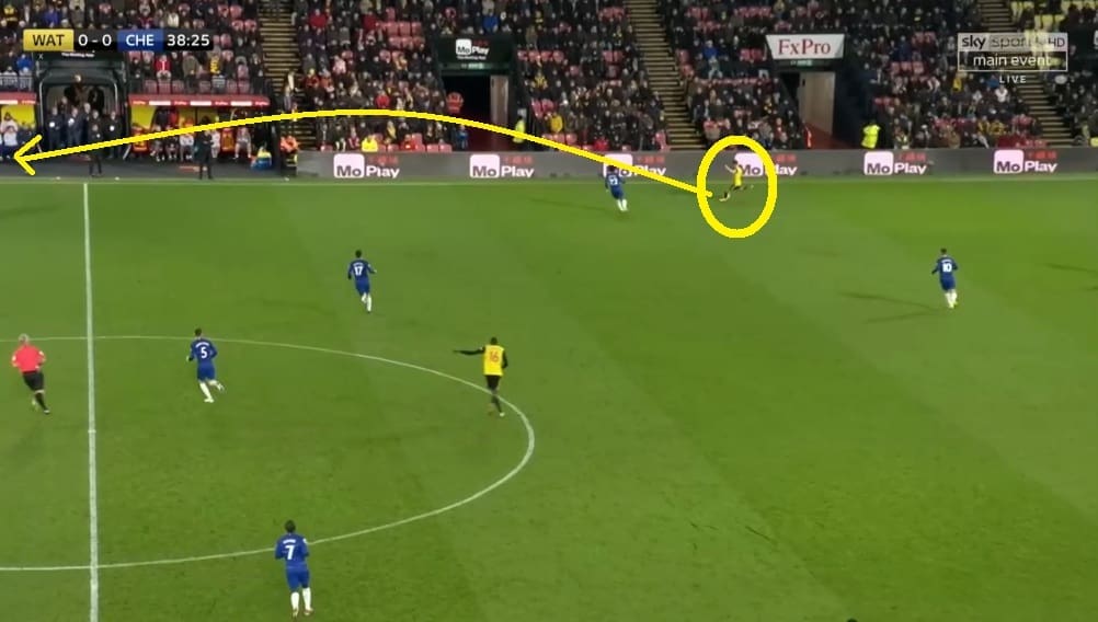 Premier League 2018/19: Watford vs Chelsea Tactical Analysis Statistics