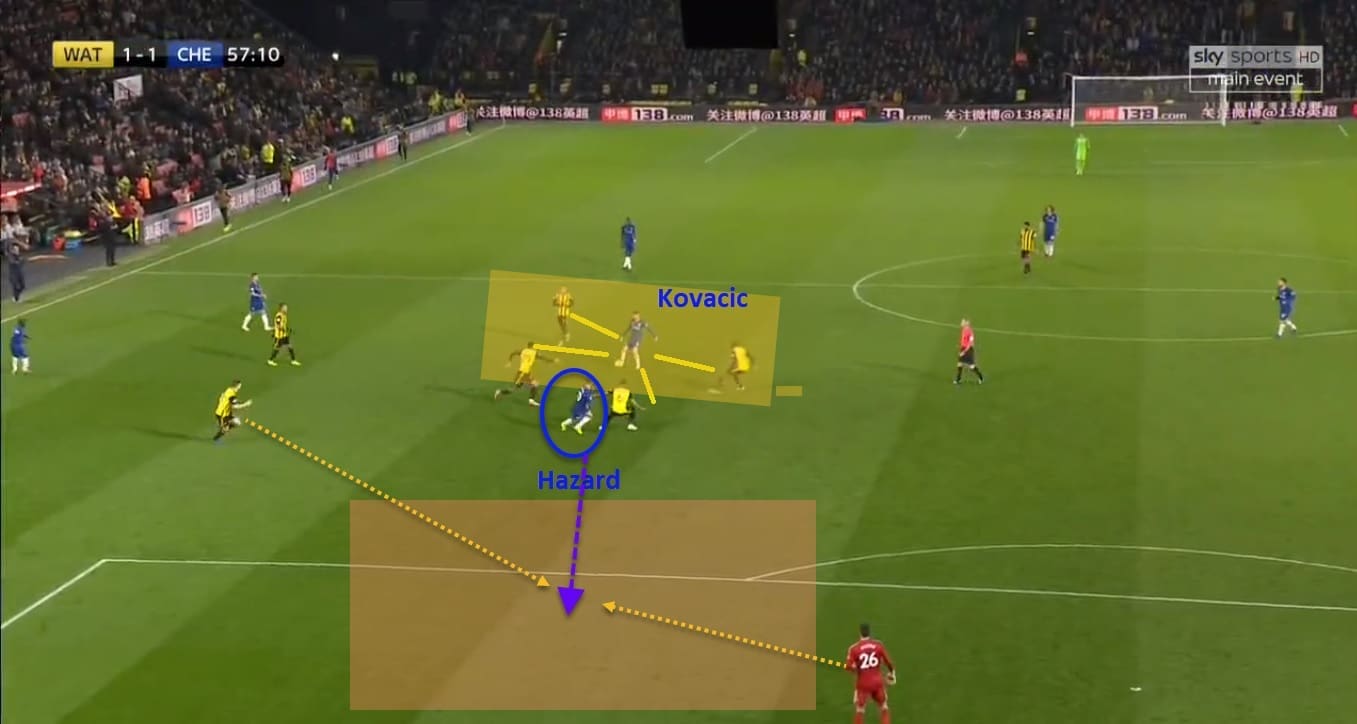 Premier League 2018/19: Watford vs Chelsea Tactical Analysis Statistics