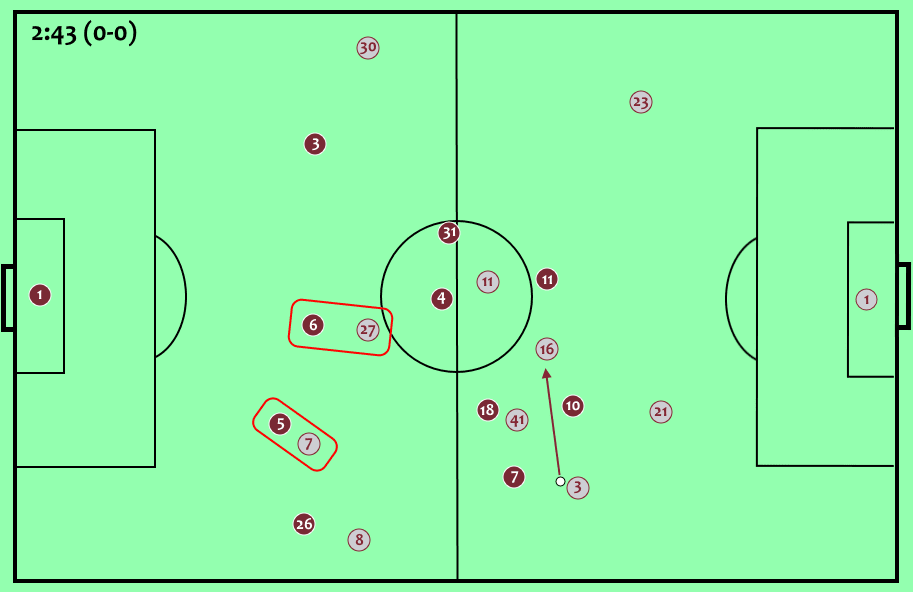 Burnley West Ham Premier League Tactical Analysis Statistics