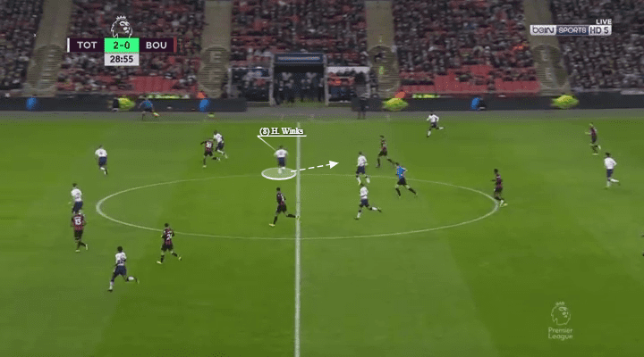 Premier League 2018/19: Tottenham vs Bournemouth Tactical Analysis Statistics