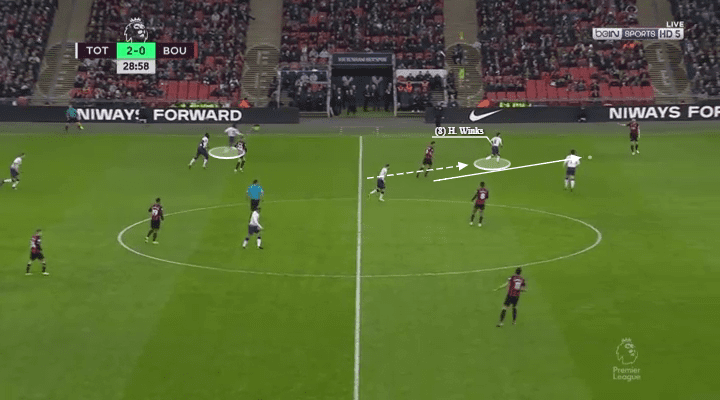 Premier League 2018/19: Tottenham vs Bournemouth Tactical Analysis Statistics