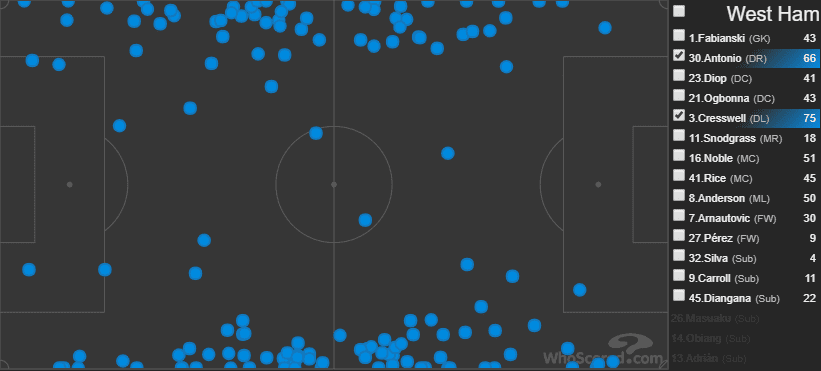 Arsenal West Ham Tactical preview Tactical Analysis Statistics