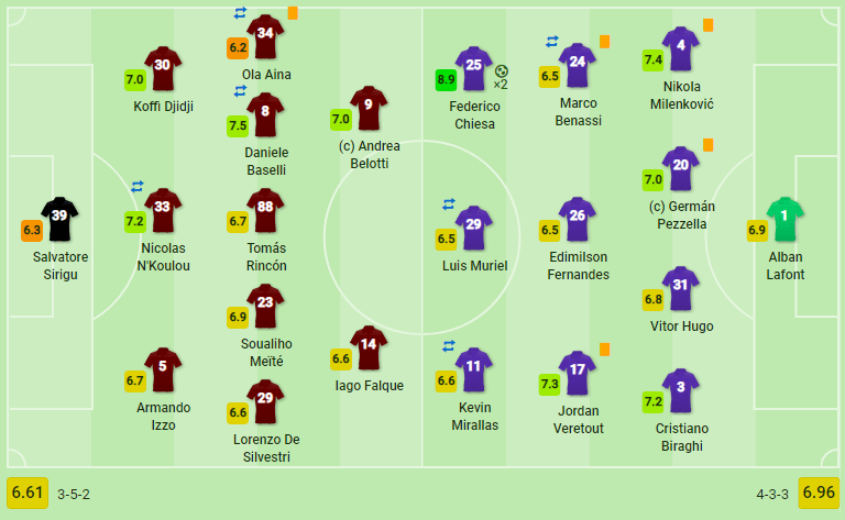 Coppa Italia 2018/19: Torino vs Fiorentina