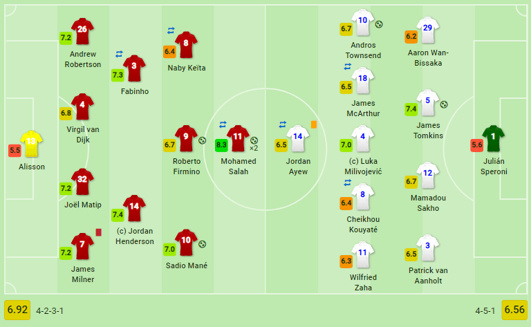 Premier-League-Liverpool-vs-Crystal-Palace-tactical-analysis-statistics