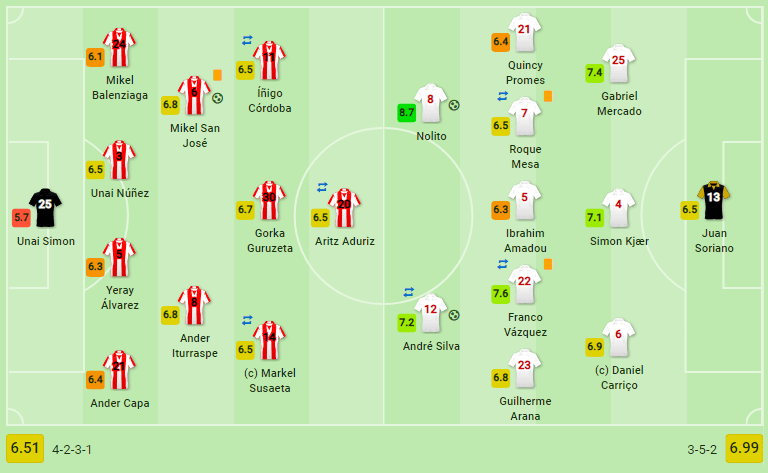 Athletic Bilbao Sevilla Copa Del Rey Tactical Analysis Analysis 